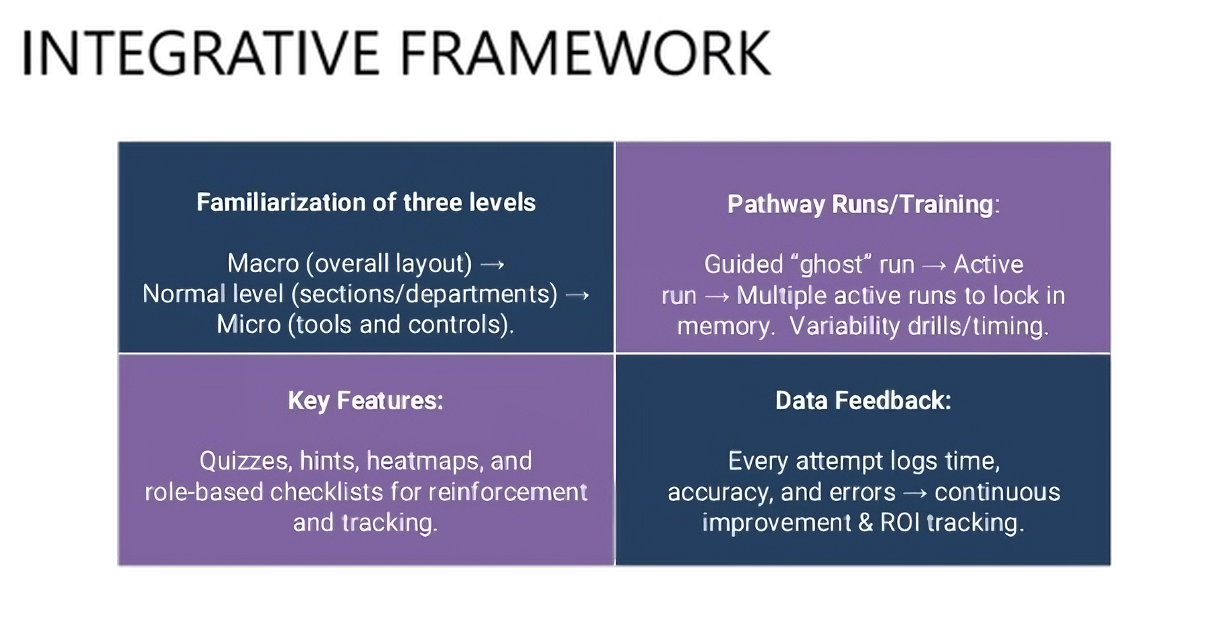 Integrative Framework Overview