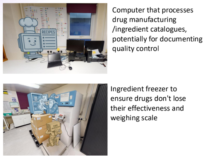 Micro Level Overview